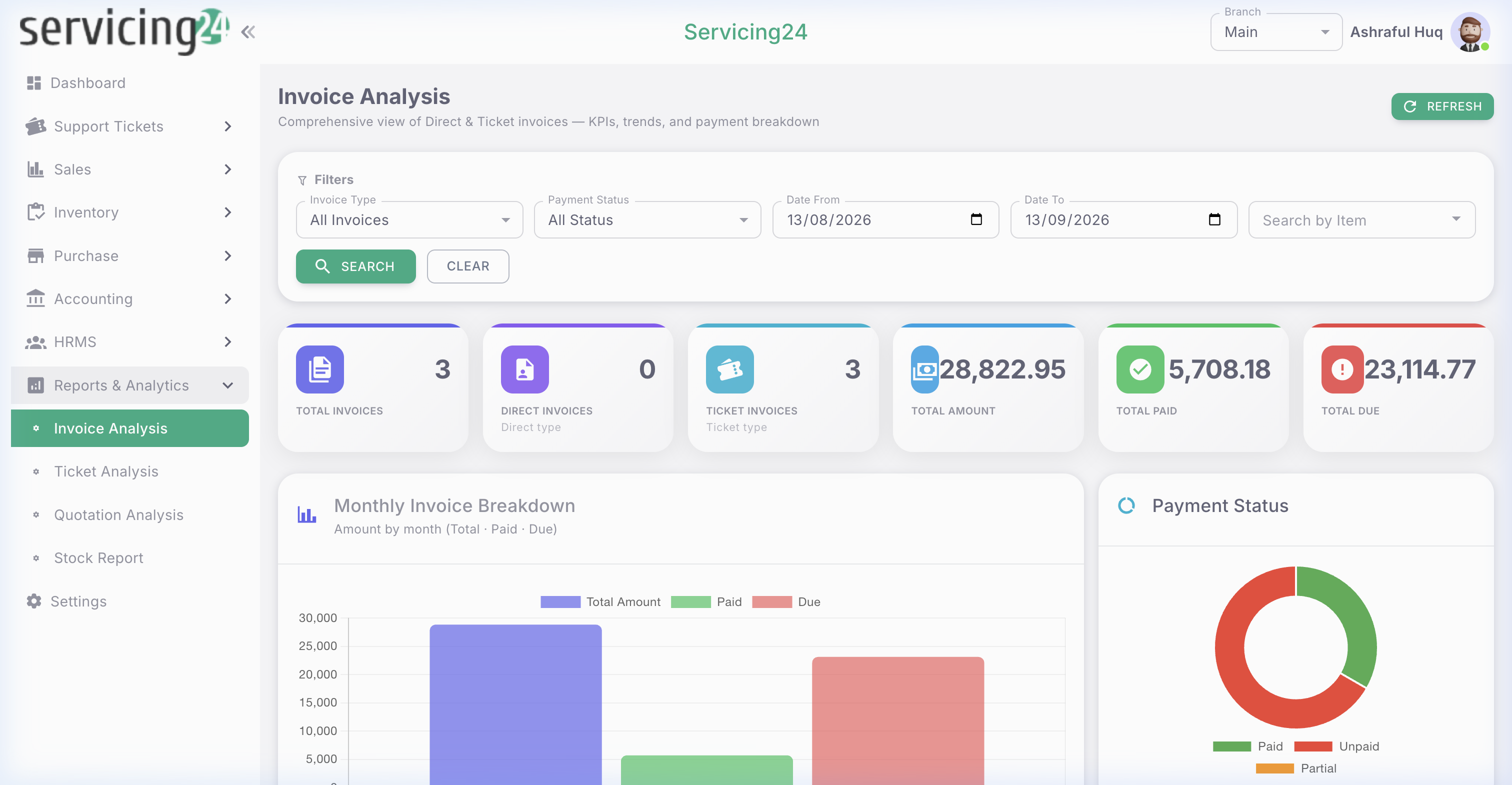 Analytics — interactive charts and filters for deep business insights